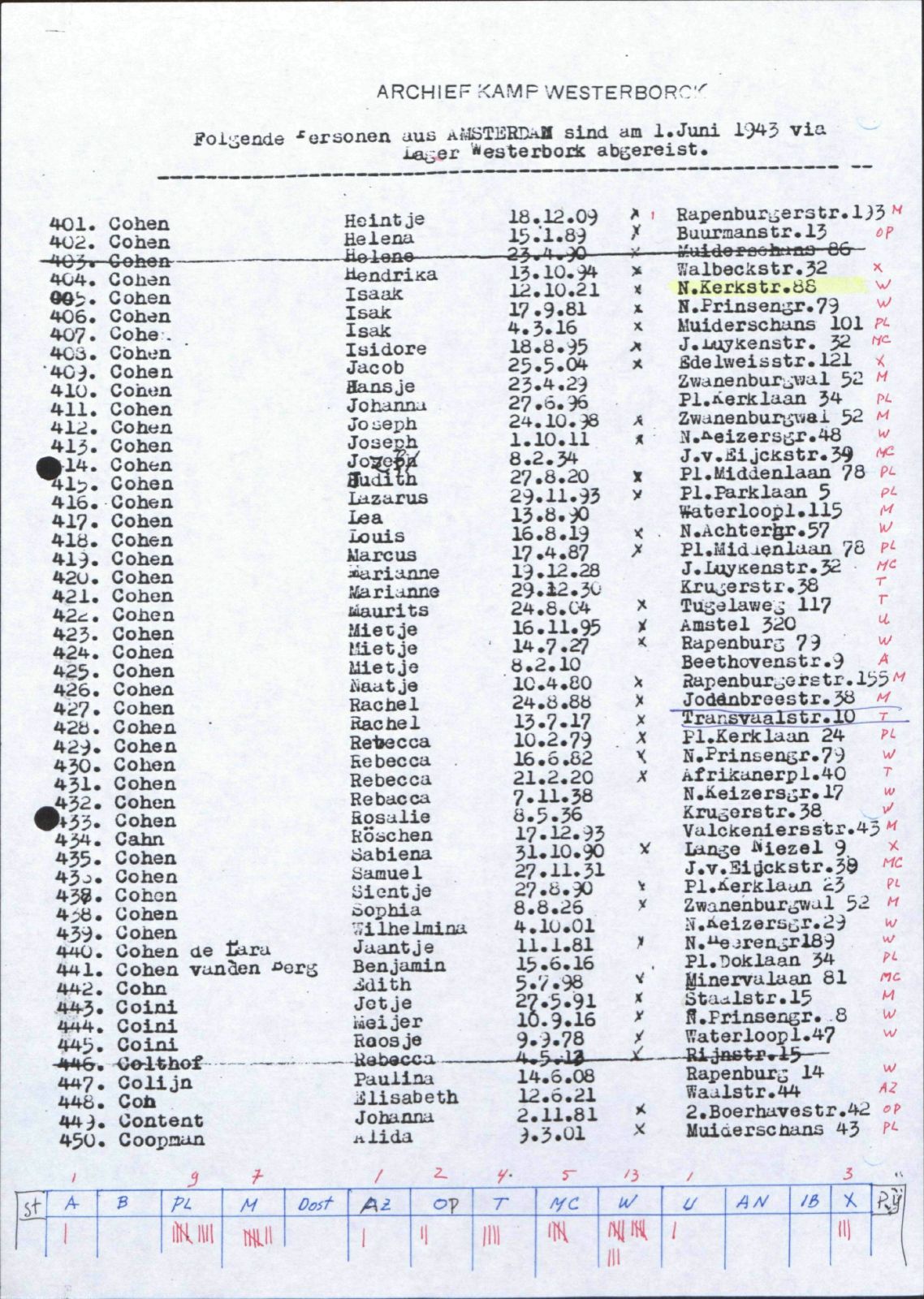 NIOD 804, inventory 58, page 11.