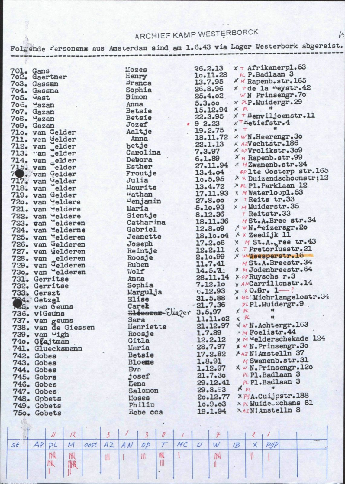 NIOD 804, inventory 58, page 17.