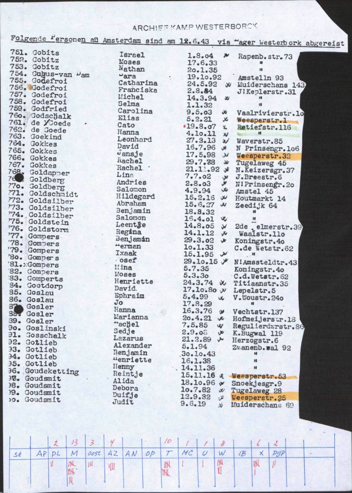 NIOD 804, inventory 58, page 18.