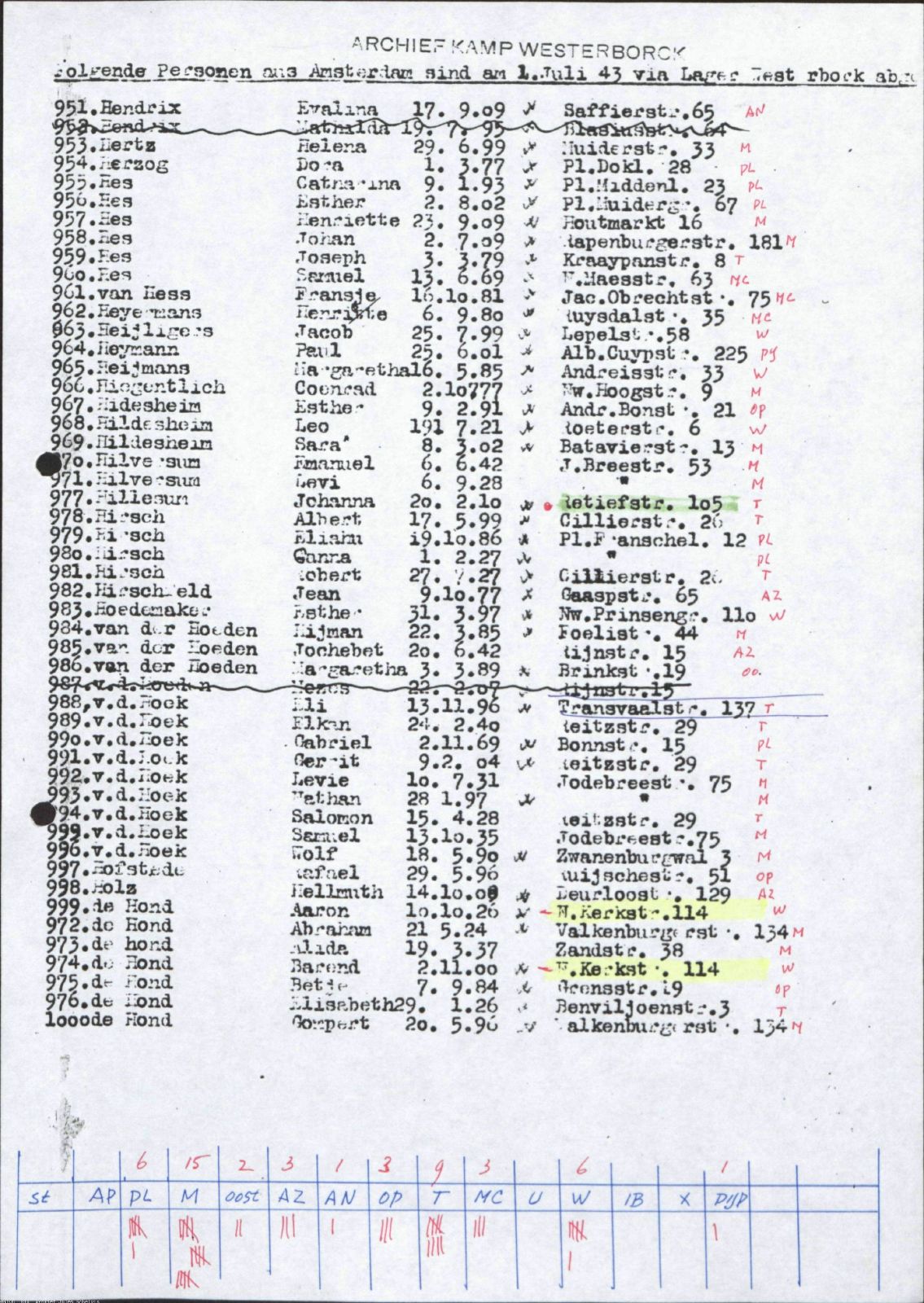NIOD 804, inventory 58, page 22.