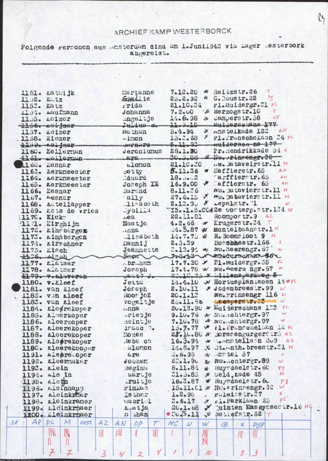 NIOD 804, inventory 58, page 26.