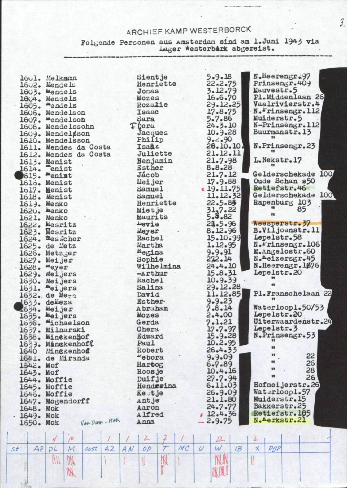 NIOD 804, inventory 58, page 35.