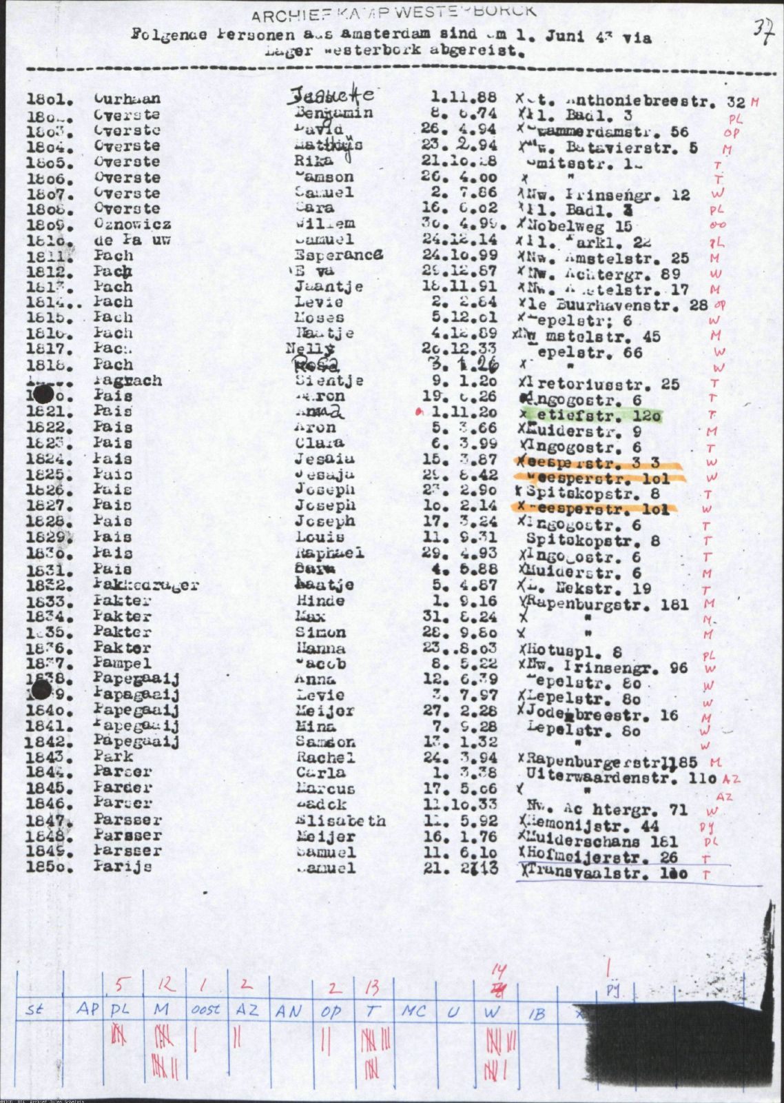 NIOD 804, inventory 58, page 38.