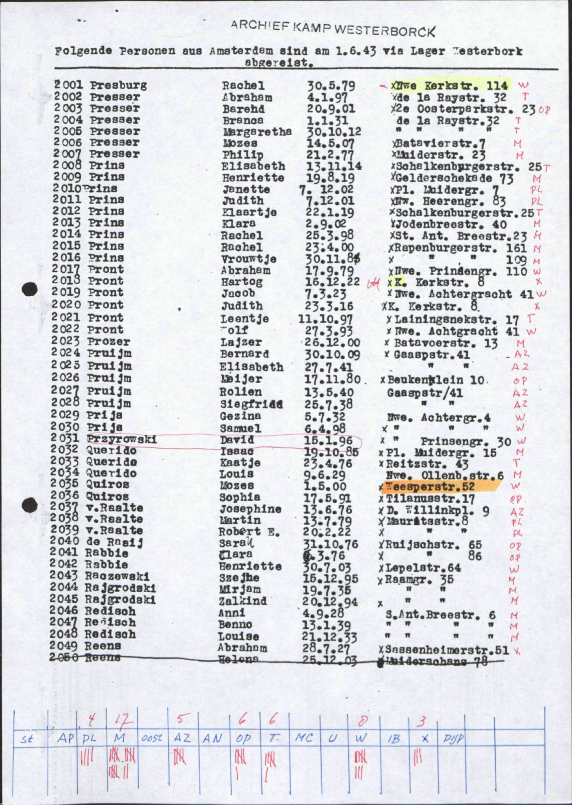 NIOD 804, inventory 58, page 42.