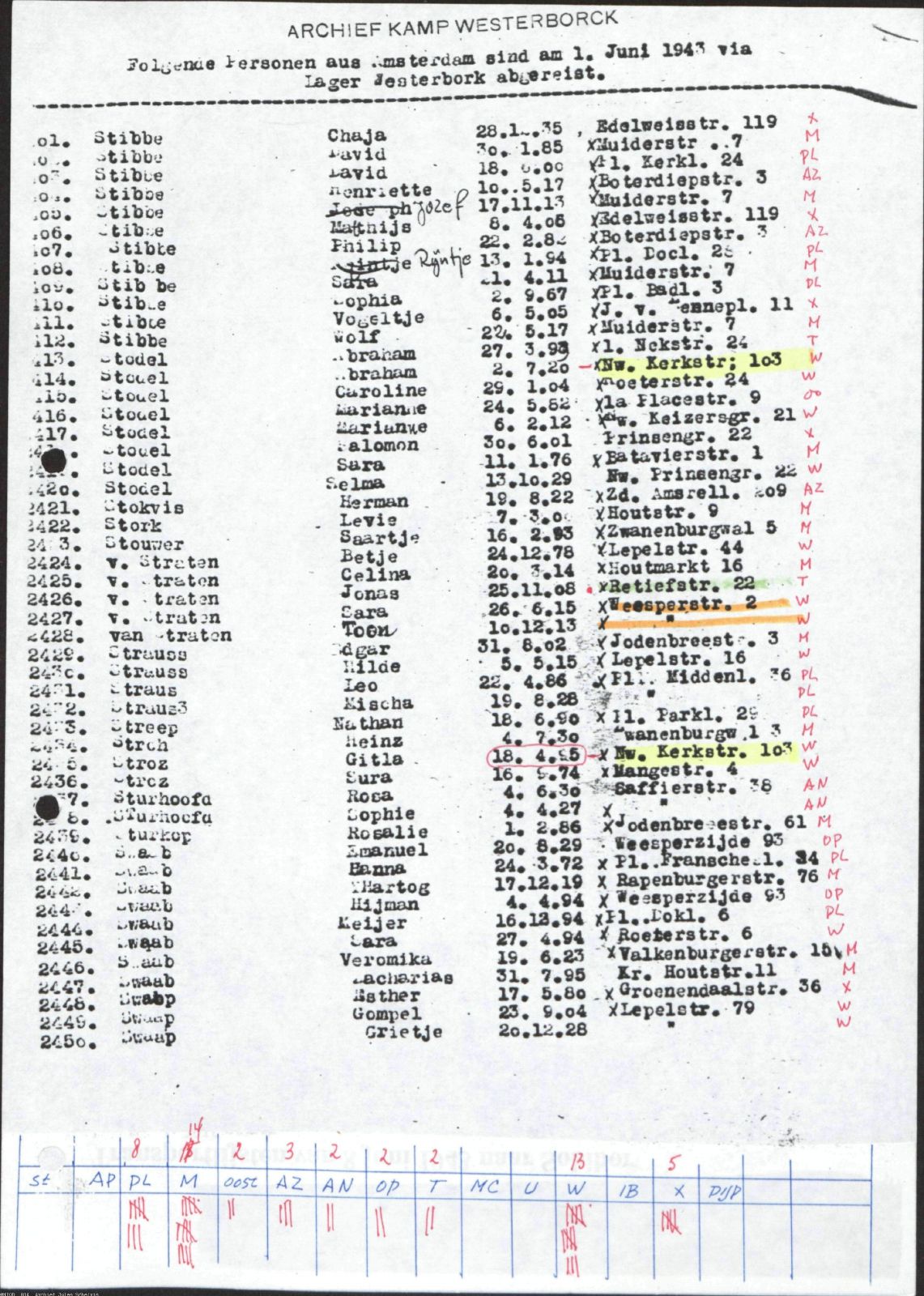 NIOD 804, inventory 58, page 50.