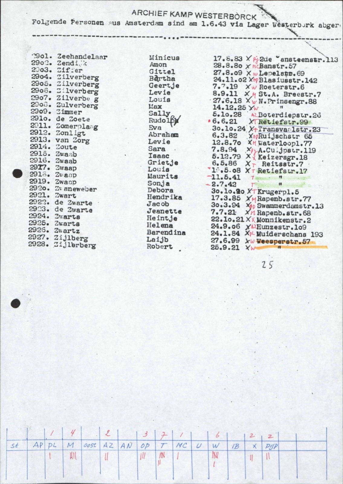 NIOD 804, inventory 58, page 60.