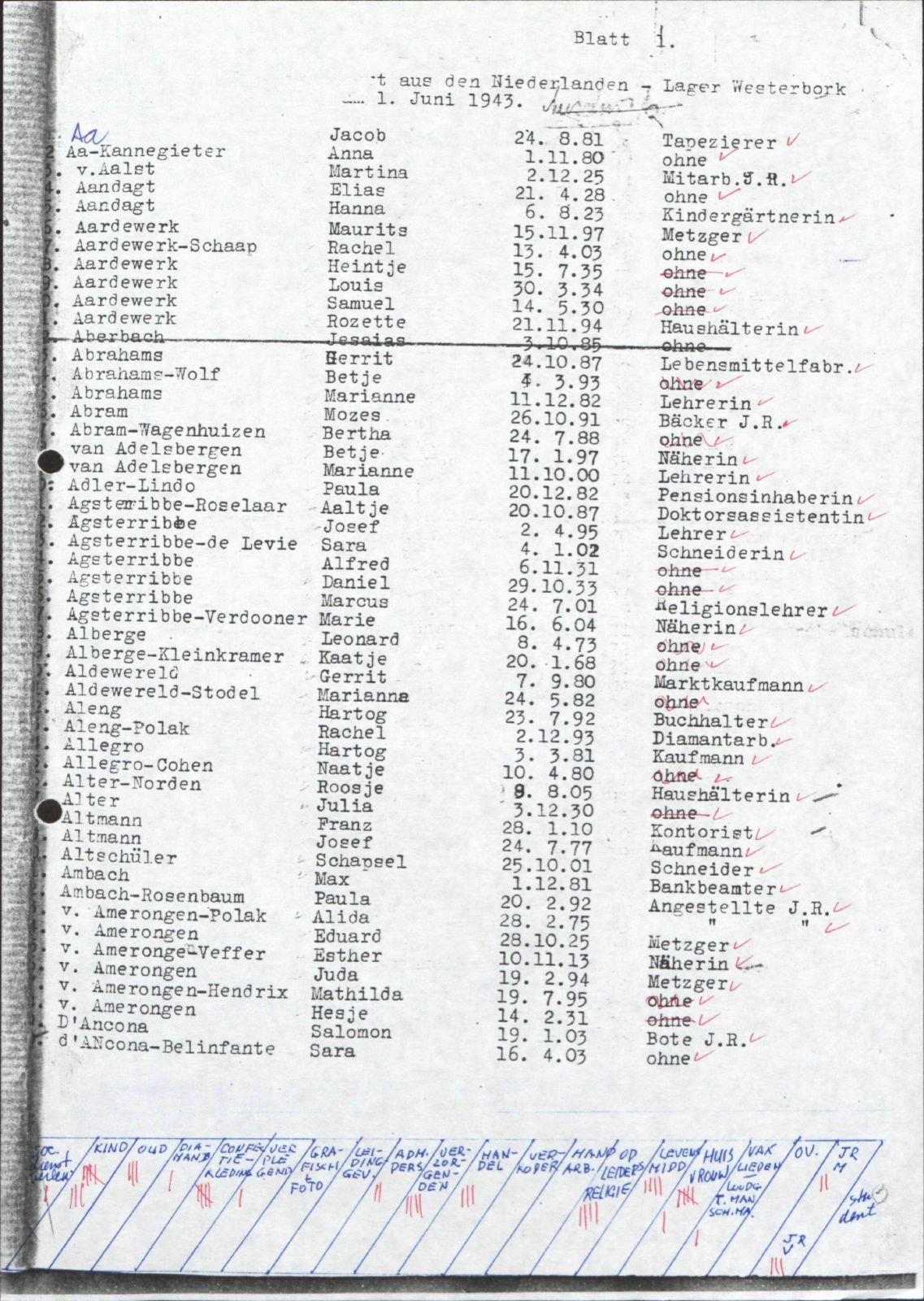 NIOD 804, inventory 58, page 71.
