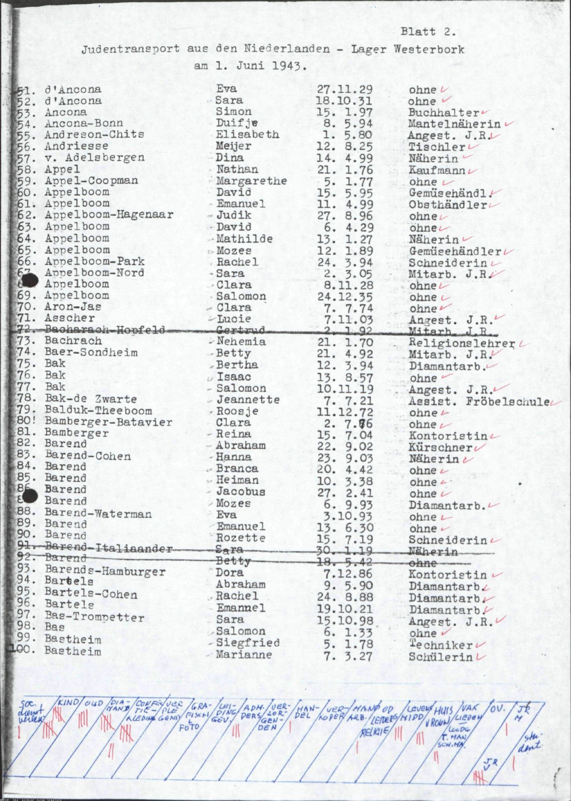 NIOD 804, inventory 58, page 74.