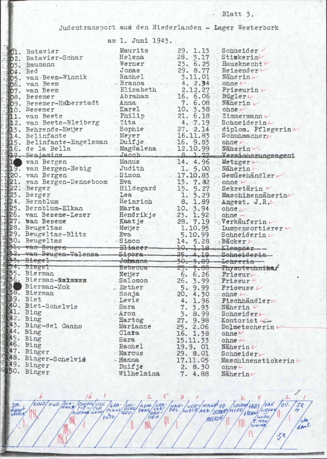 NIOD 804, inventory 58, page 75.