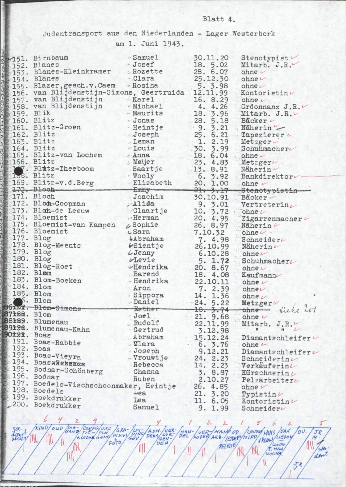 NIOD 804, inventory 58, page 76.
