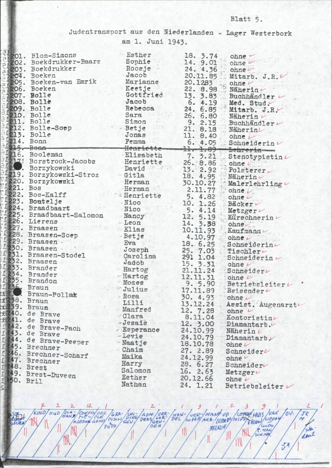 NIOD 804, inventory 58, page 77.