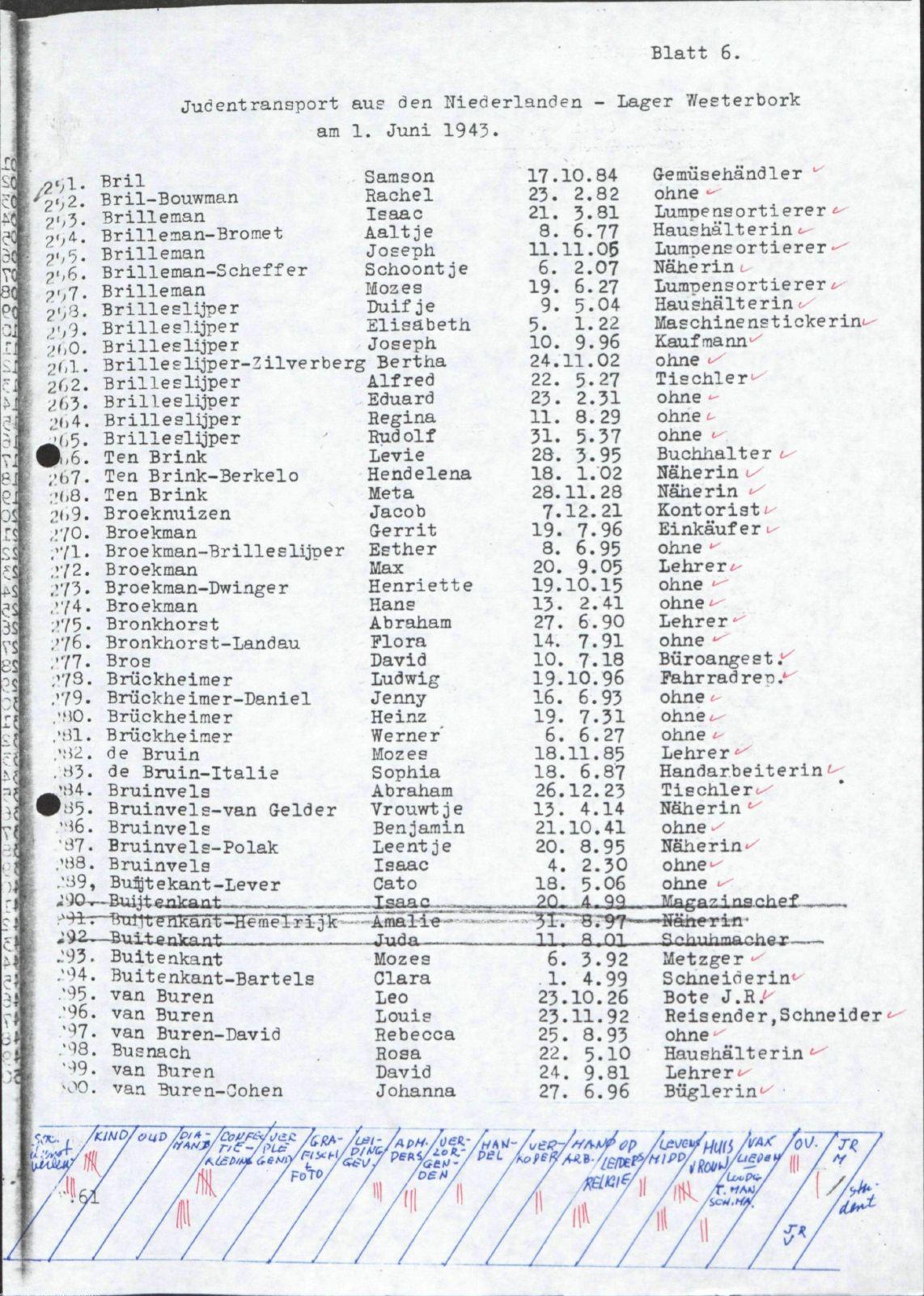 NIOD 804, inventory 58, page 78.