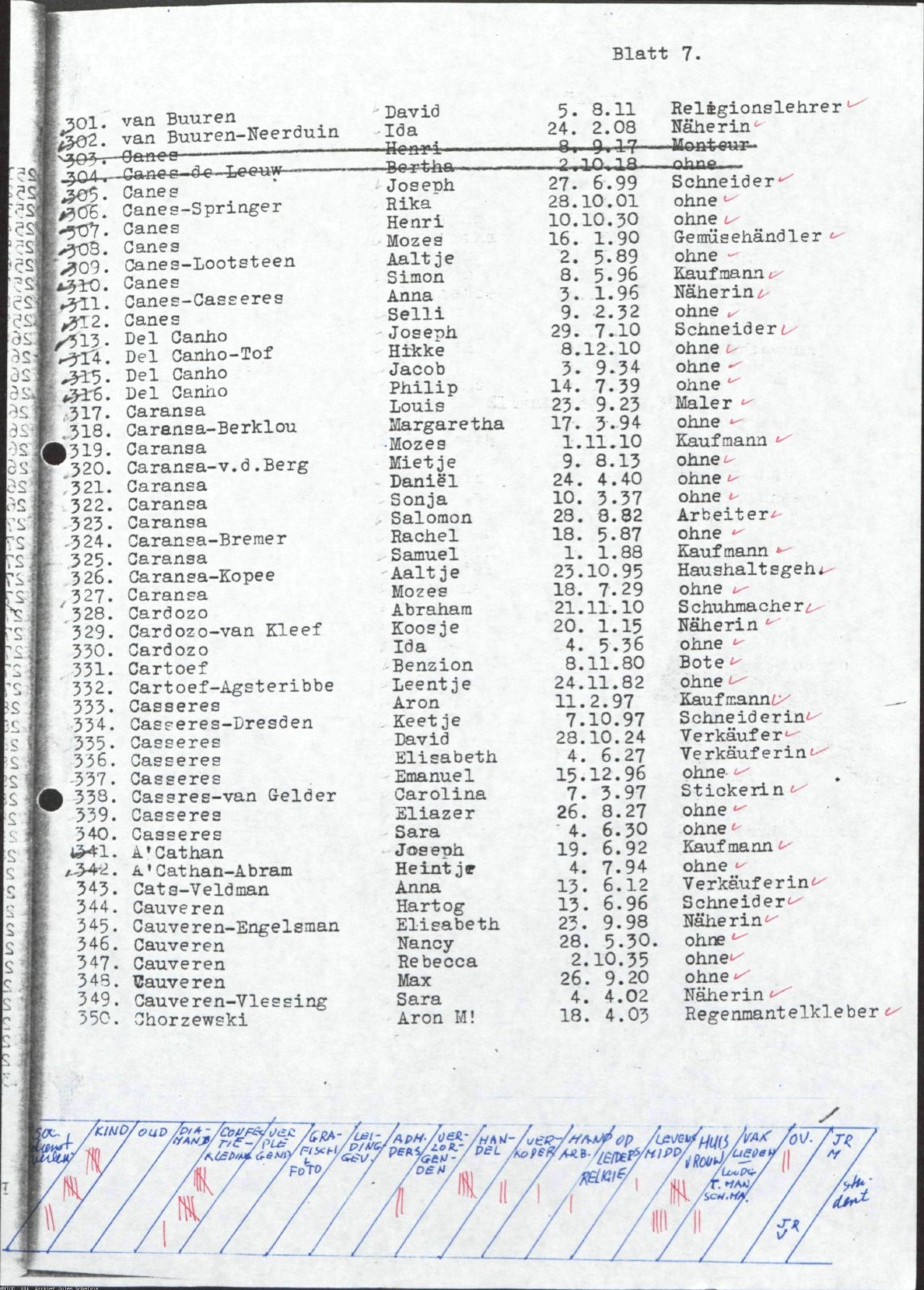 NIOD 804, inventory 58, page 79.