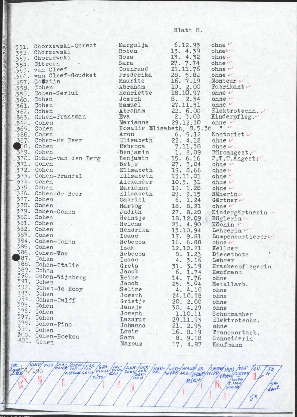 NIOD 804, inventory 58, page 80.