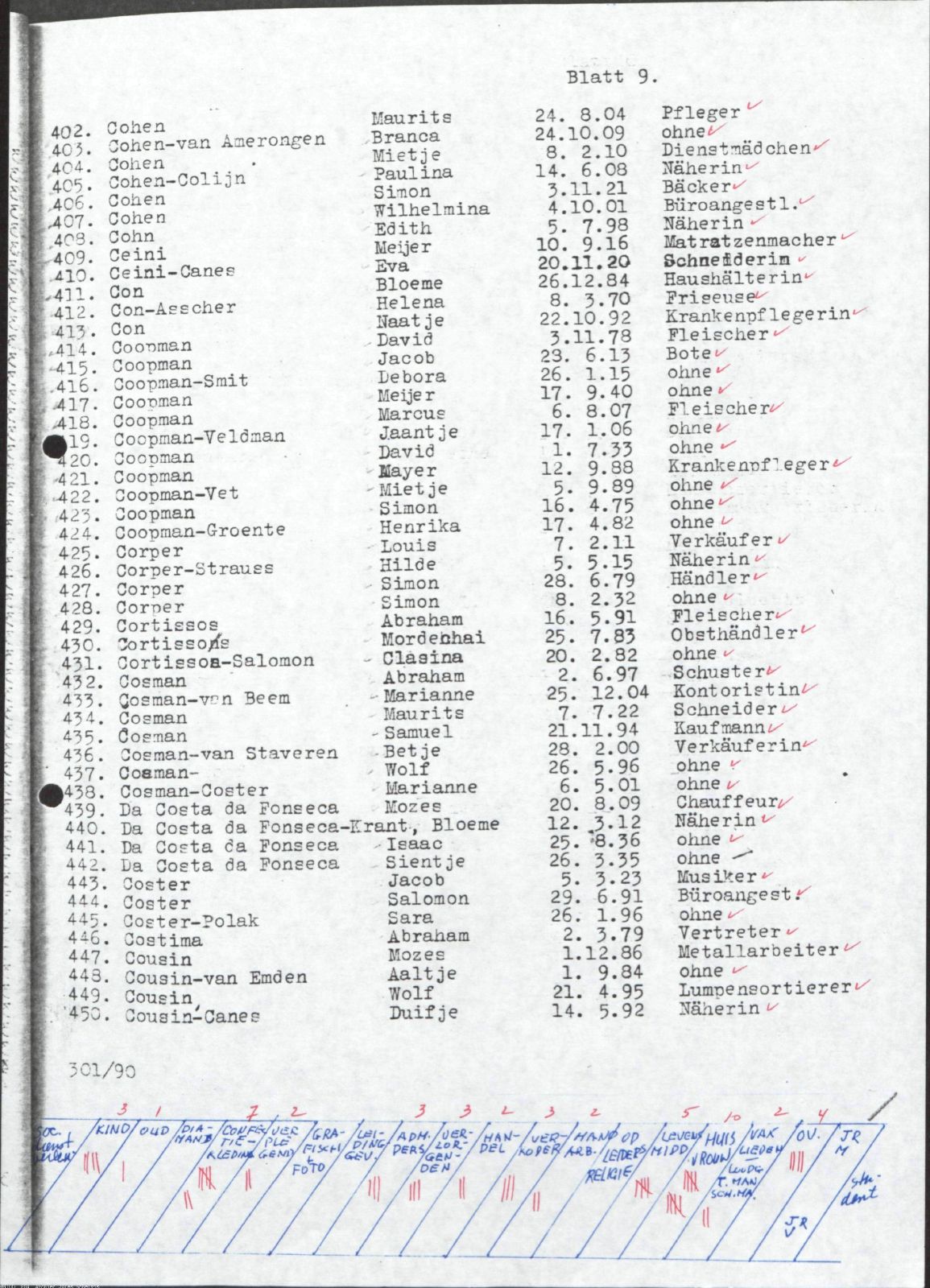 NIOD 804, inventory 58, page 81.