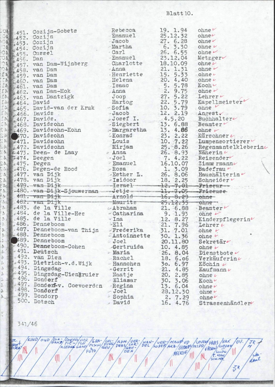 NIOD 804, inventory 58, page 82.