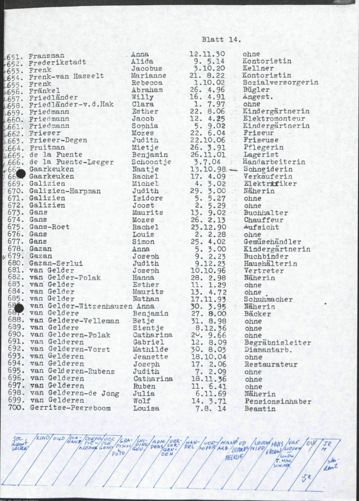 NIOD 804, inventory 58, page 86.