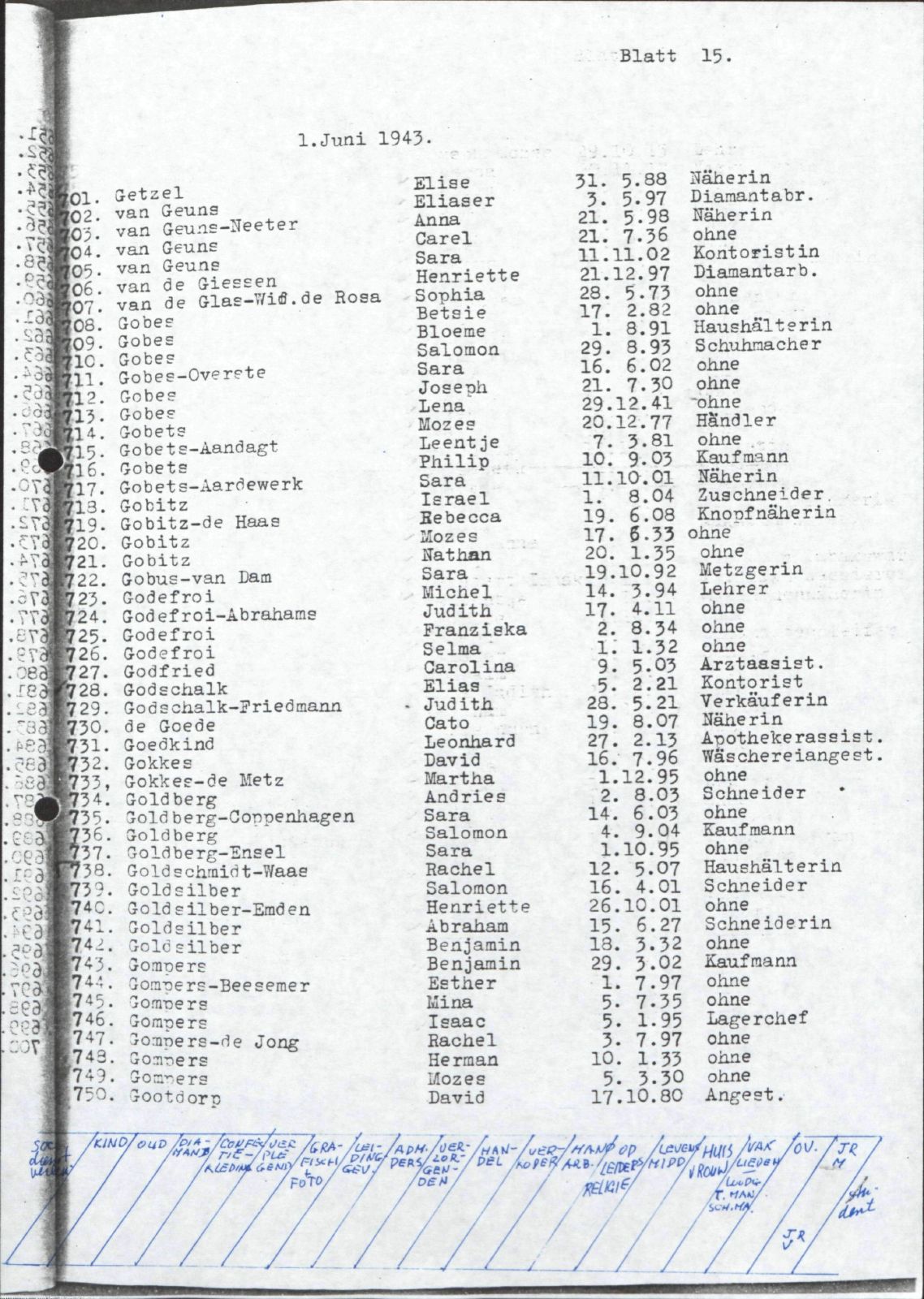 NIOD 804, inventory 58, page 87.