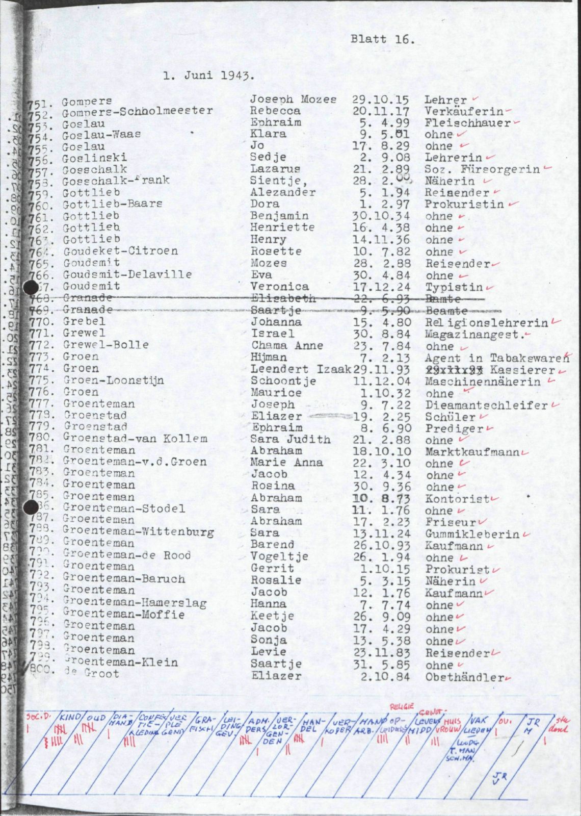NIOD 804, inventory 58, page 88.