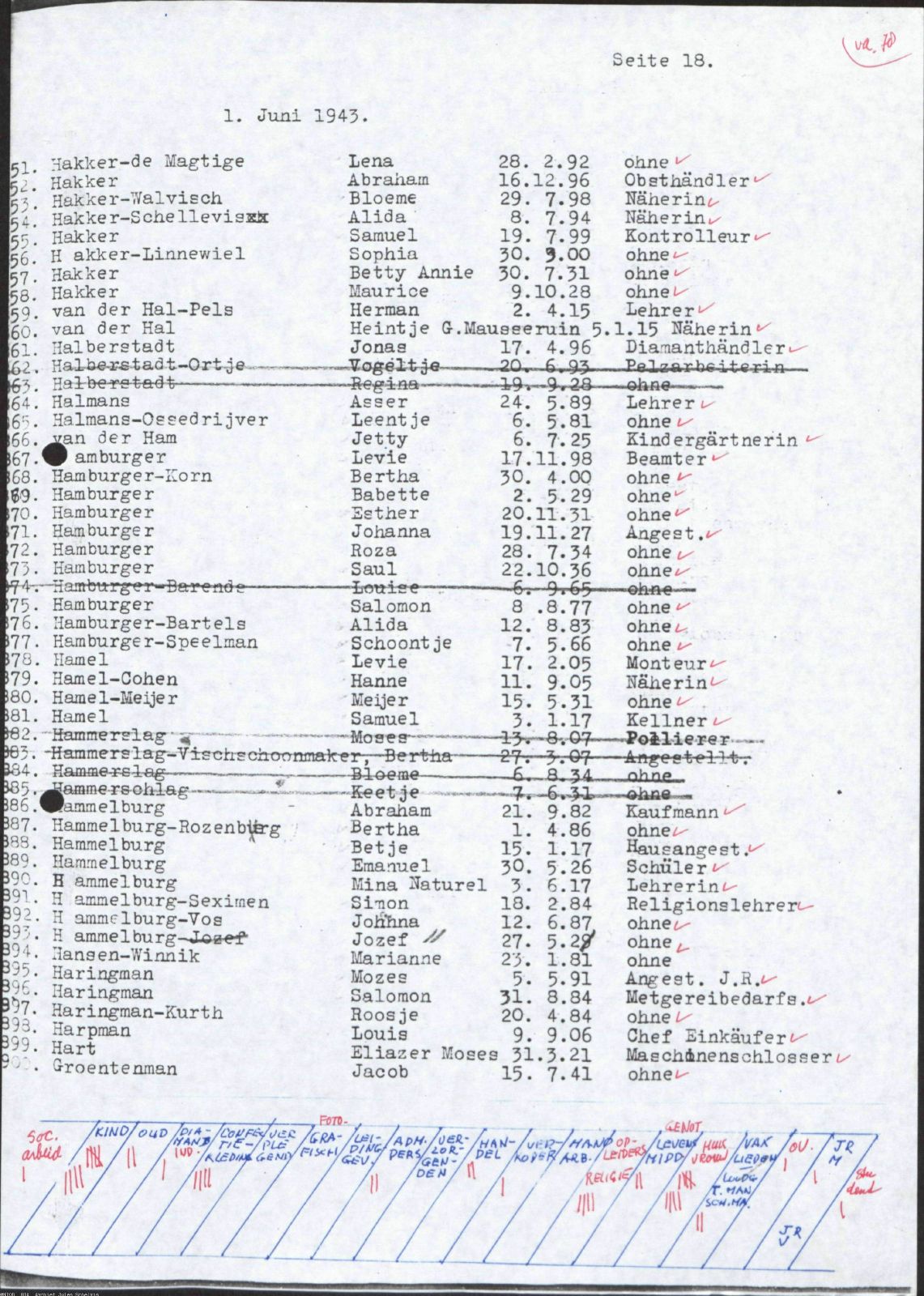 NIOD 804, inventory 58, page 90.