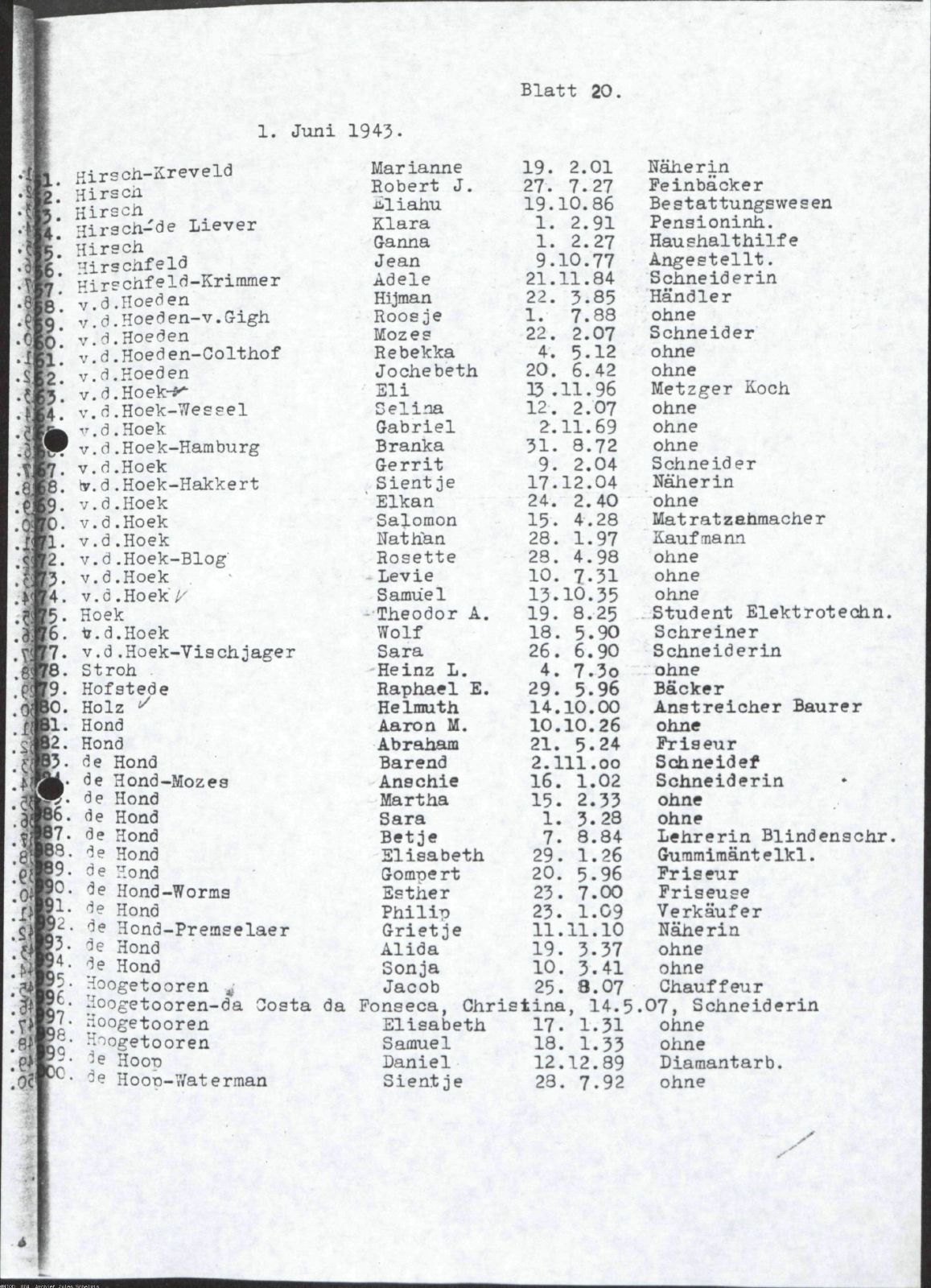 NIOD 804, inventory 58, page 92.