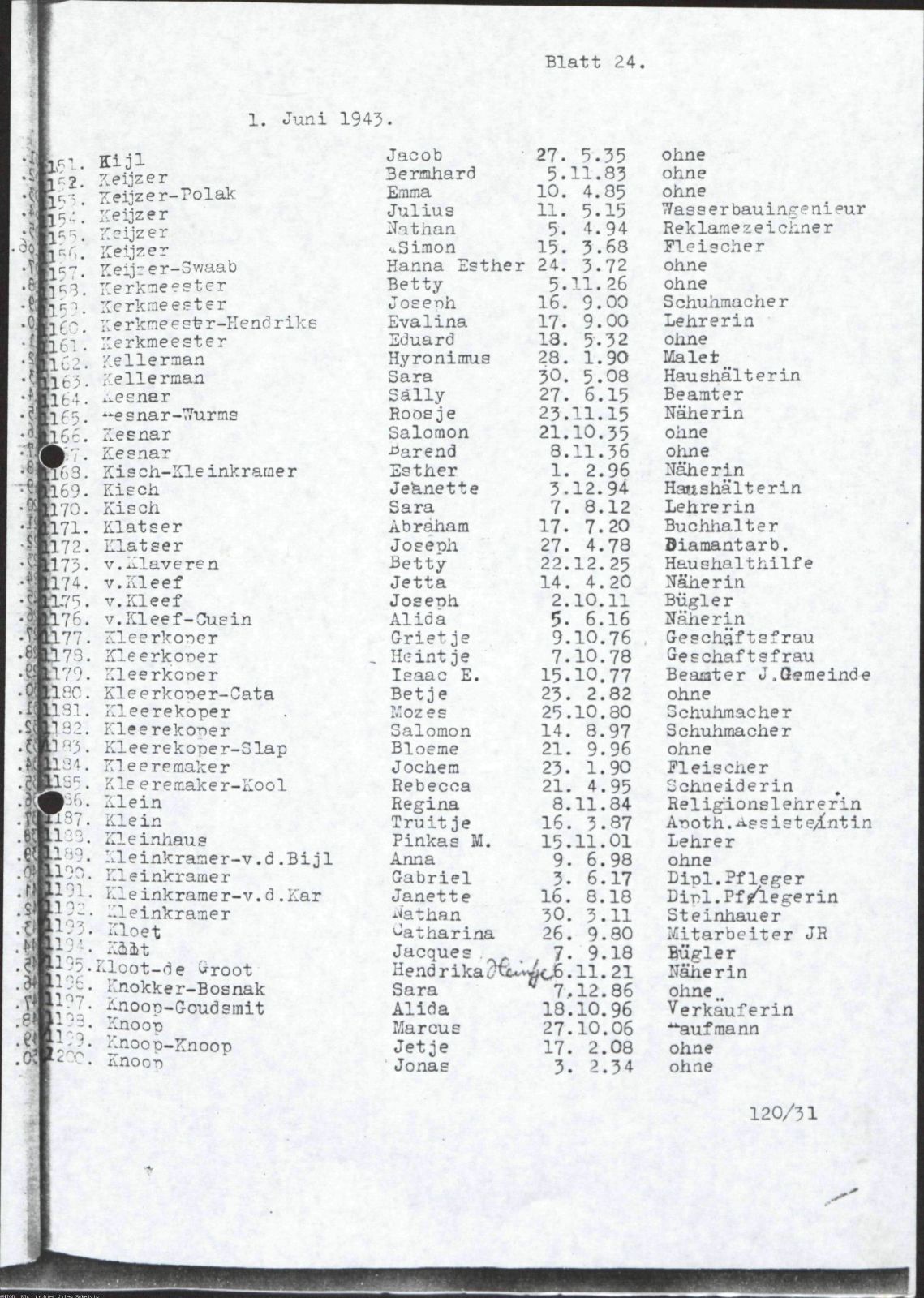 NIOD 804, inventory 58, page 96.
