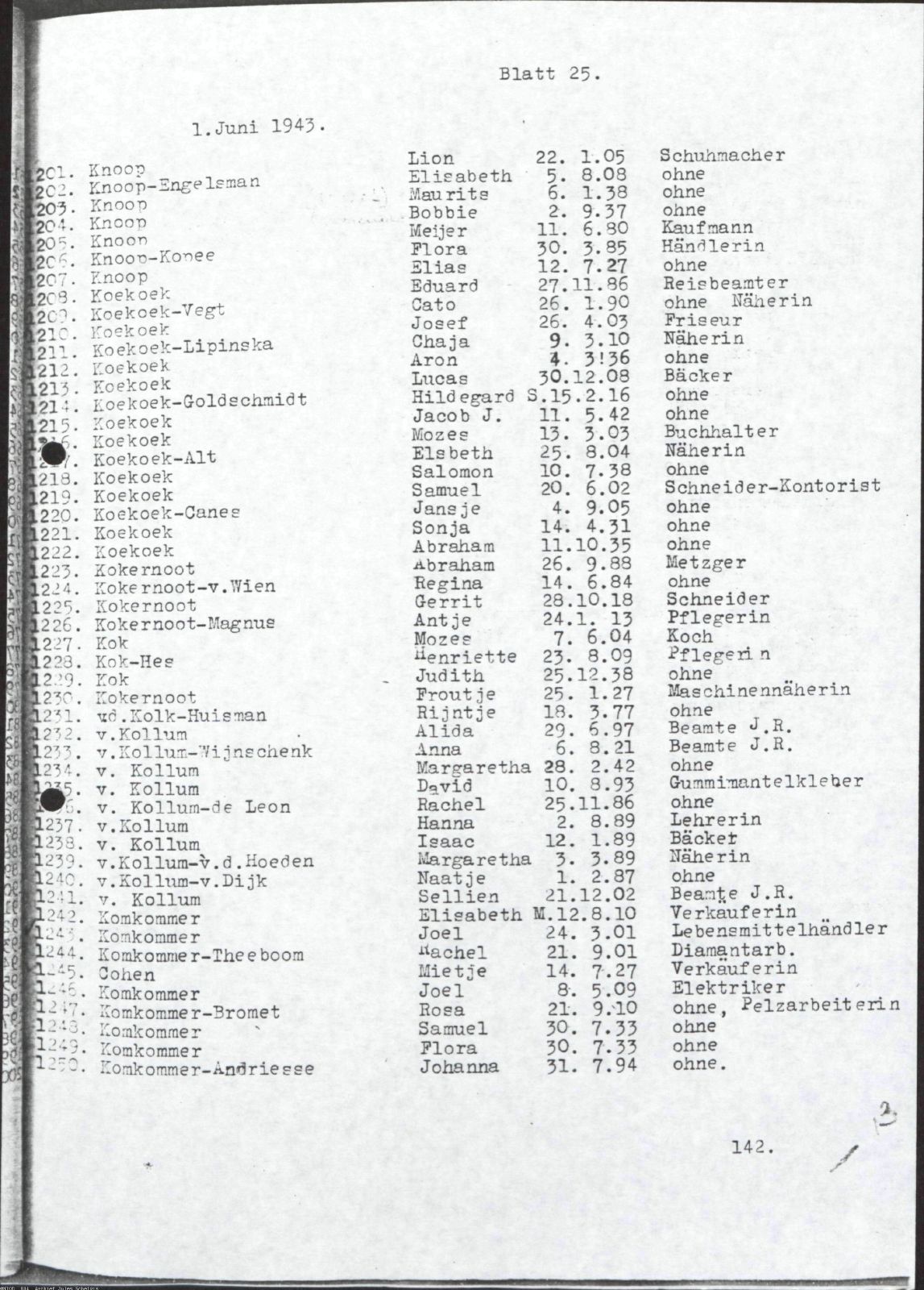 NIOD 804, inventory 58, page 97.