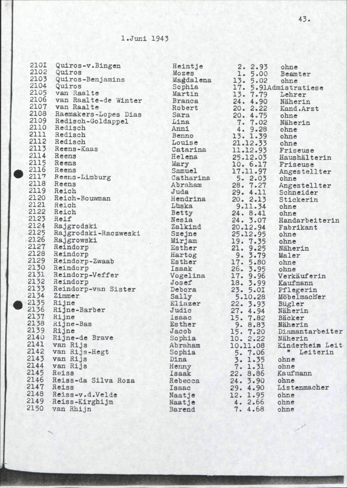 NIOD 804, inventory 58, page 115.