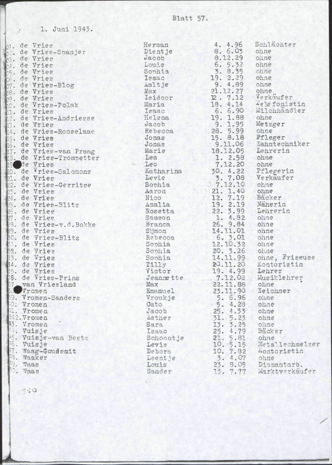 NIOD 804, inventory 58, page 128.