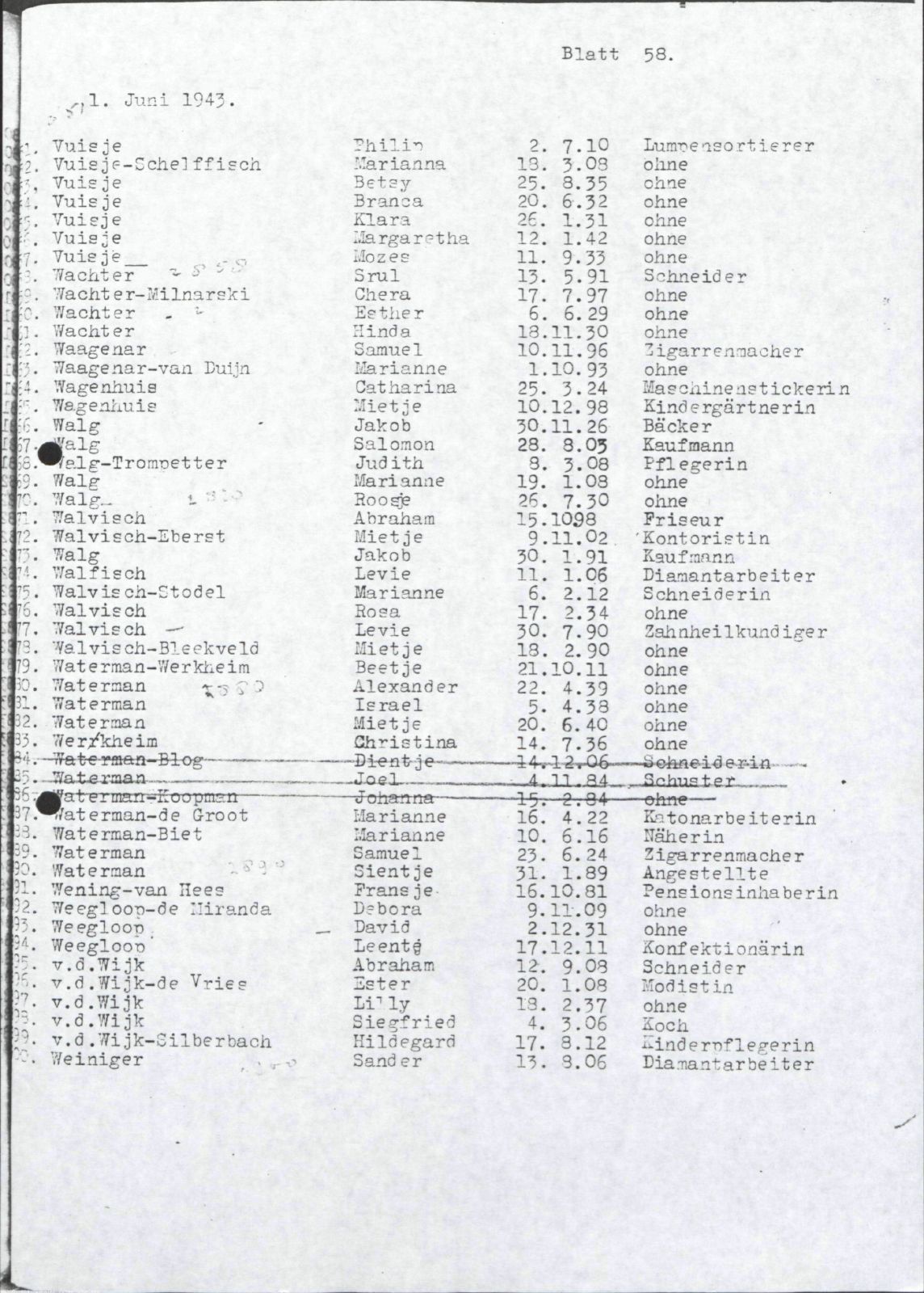 NIOD 804, inventory 58, page 129.