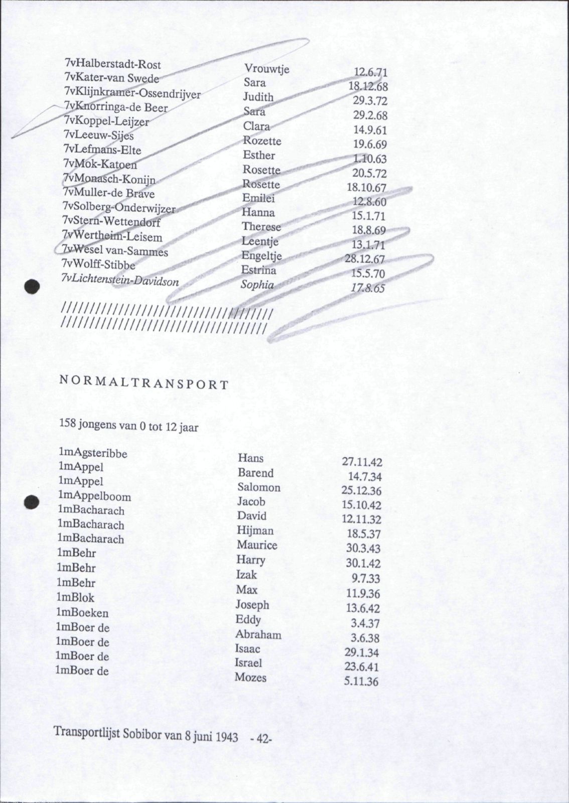 NIOD 804, inventory 60, page 42.