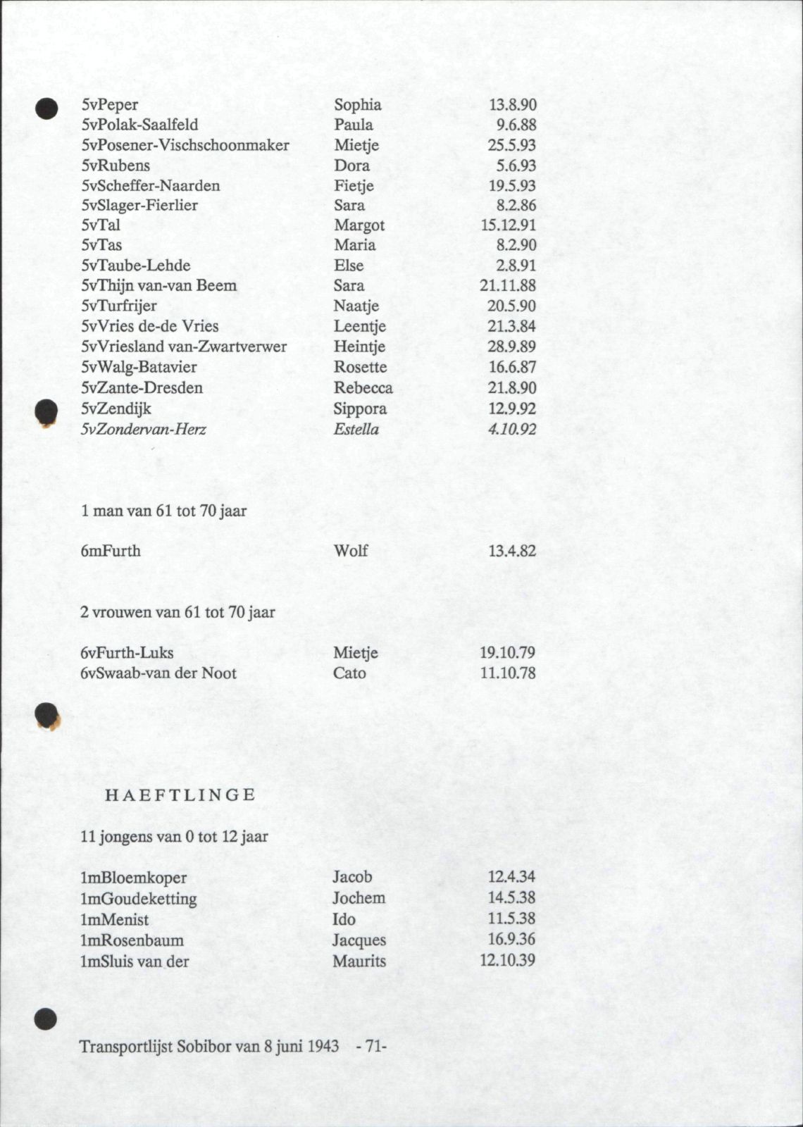 NIOD 804, inventory 60, page 71.