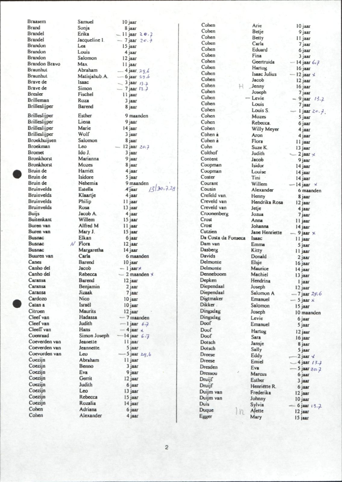 NIOD 804, inventory 60, page 83.