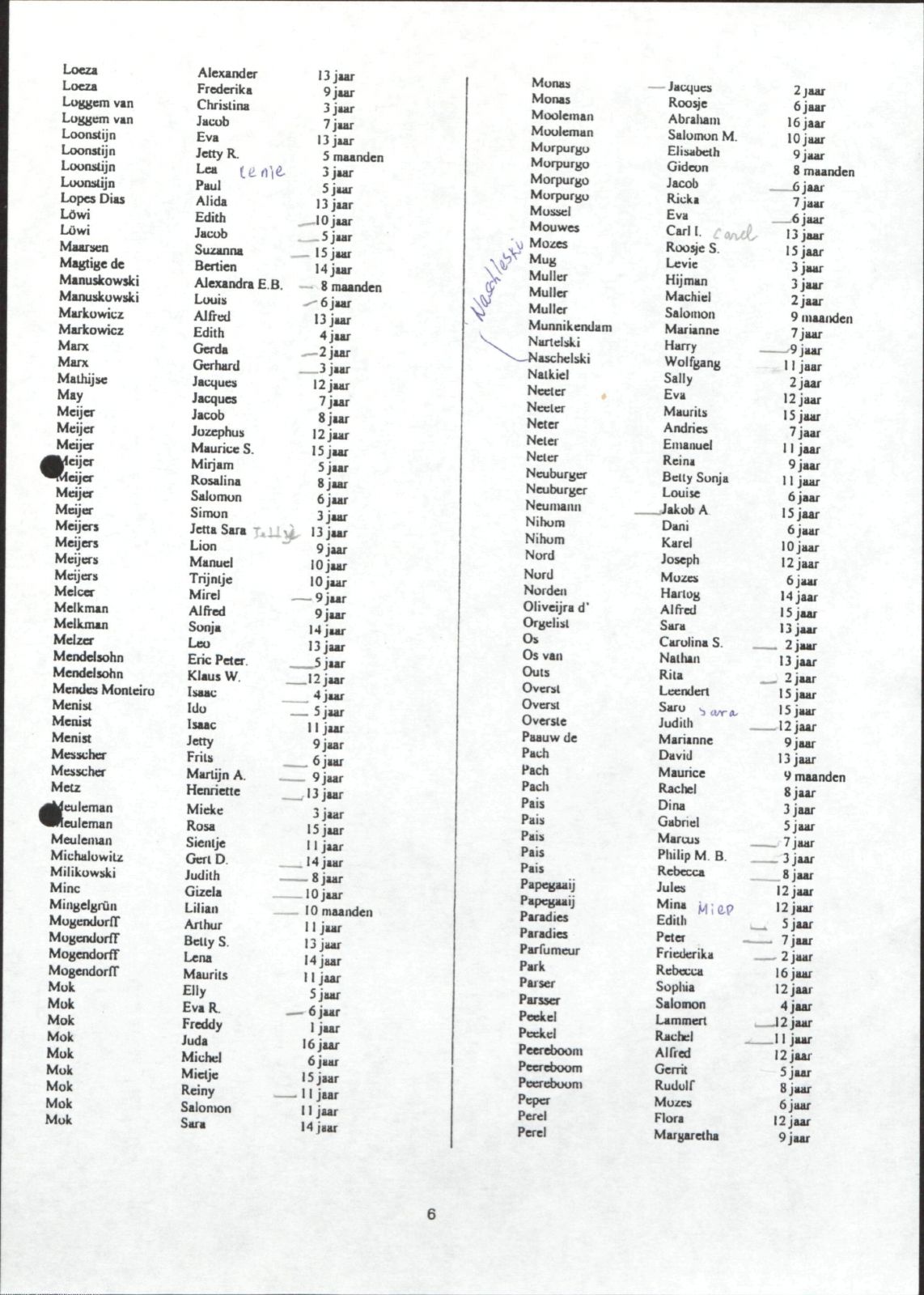 NIOD 804, inventory 60, page 87.