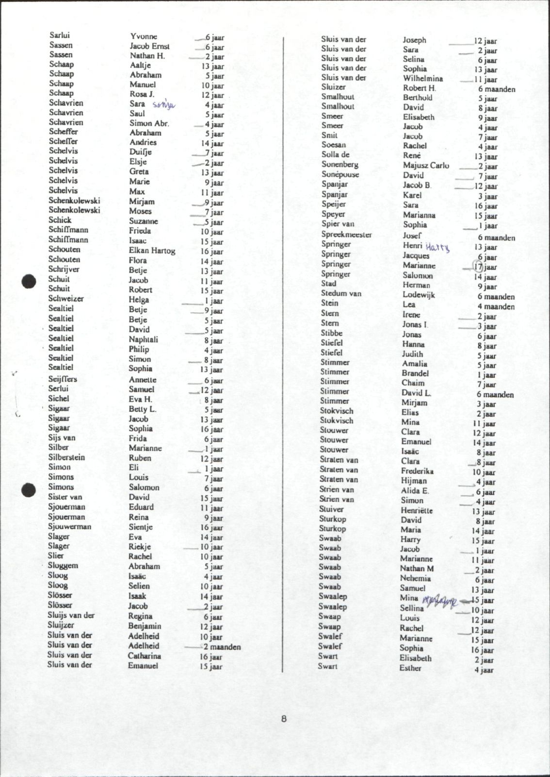 NIOD 804, inventory 60, page 89.