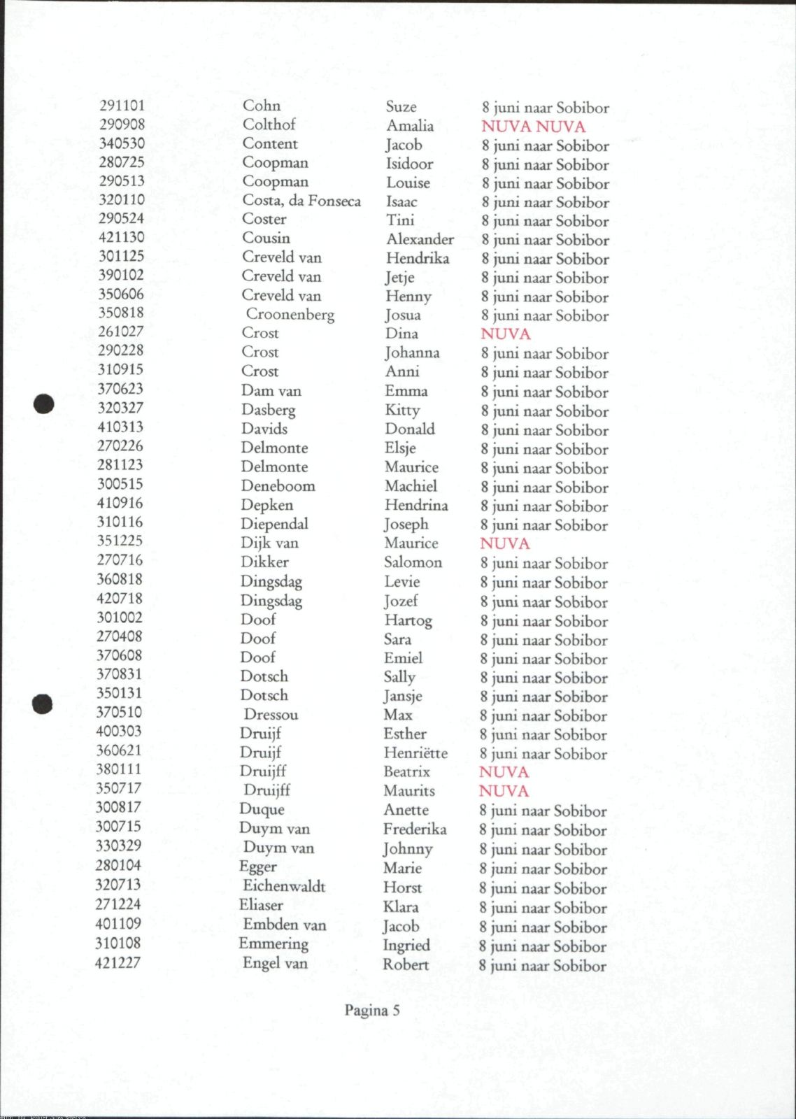 NIOD 804, inventory 60, page 96.