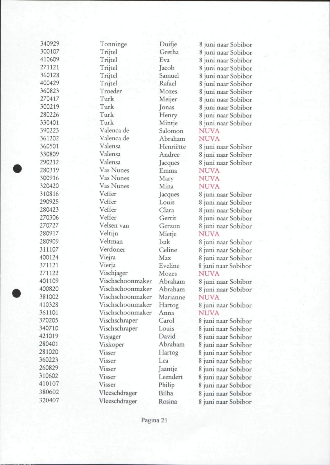 NIOD 804, inventory 60, page 112.