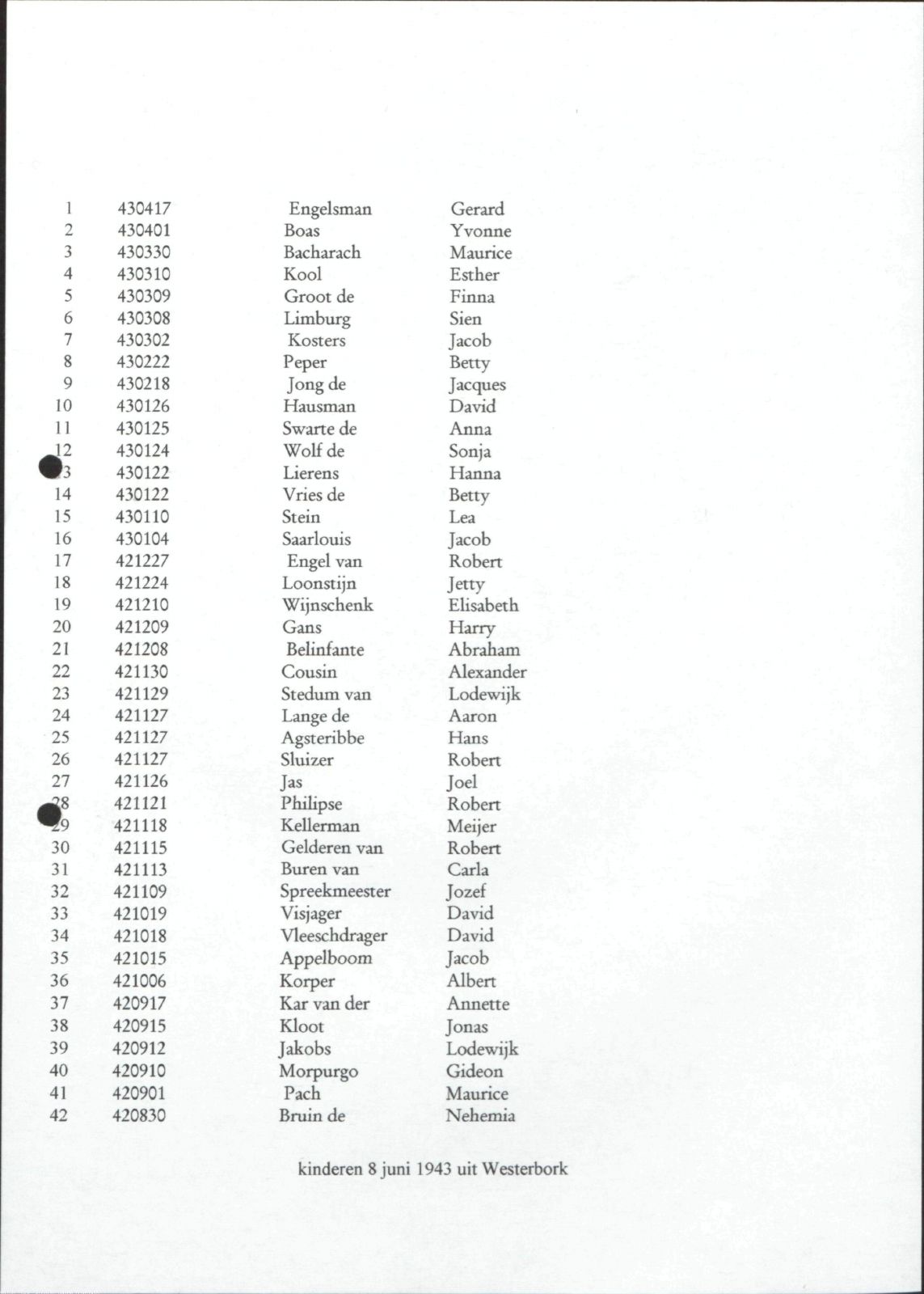 NIOD 804, inventory 60, page 117.
