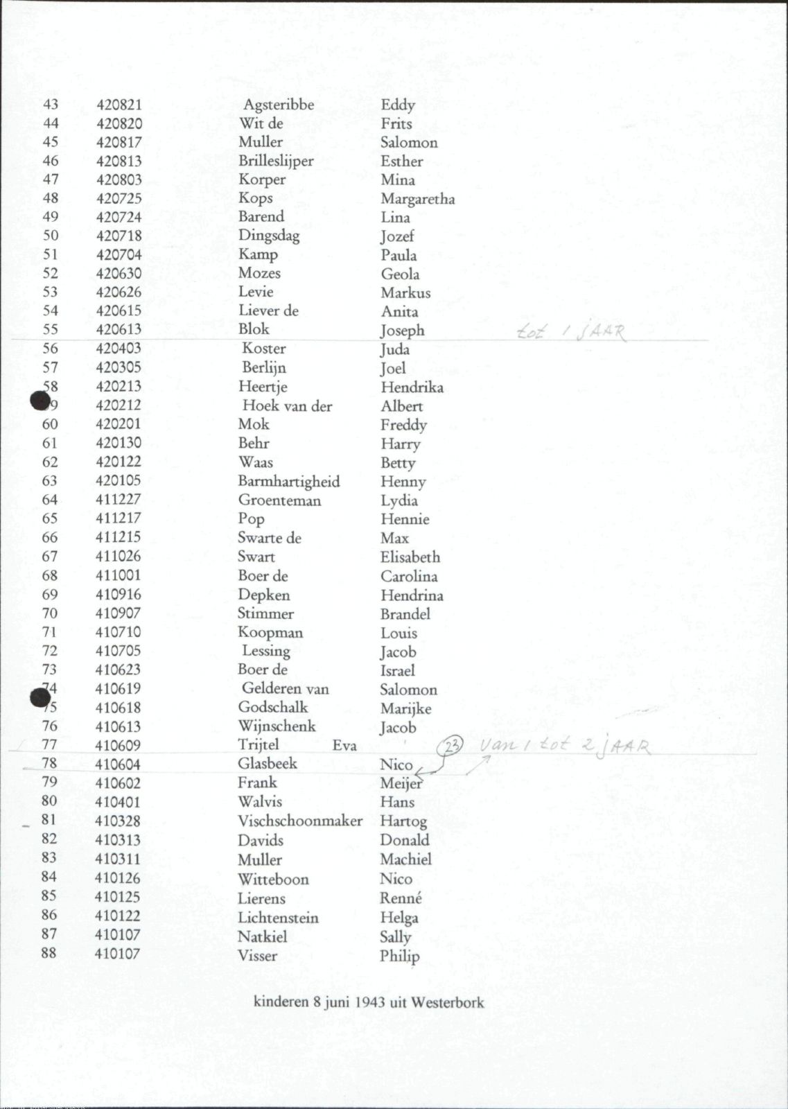 NIOD 804, inventory 60, page 118.