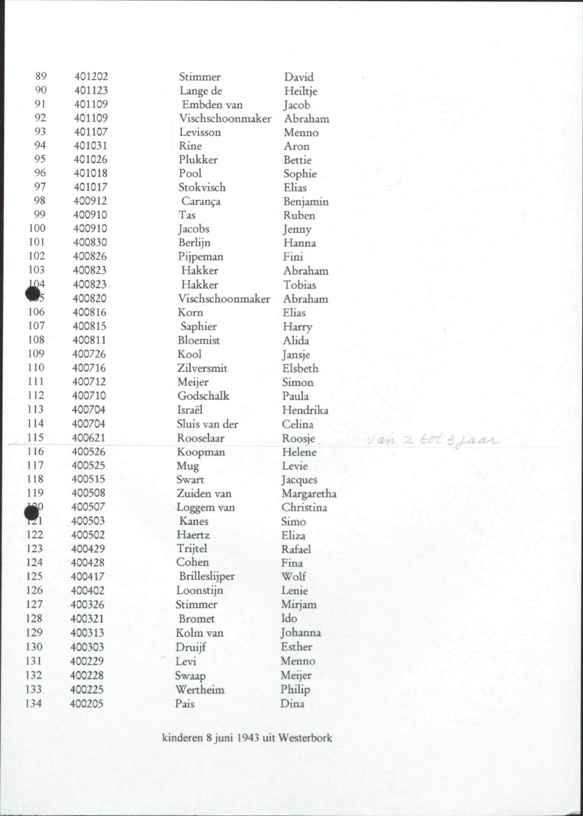 NIOD 804, inventory 60, page 119.