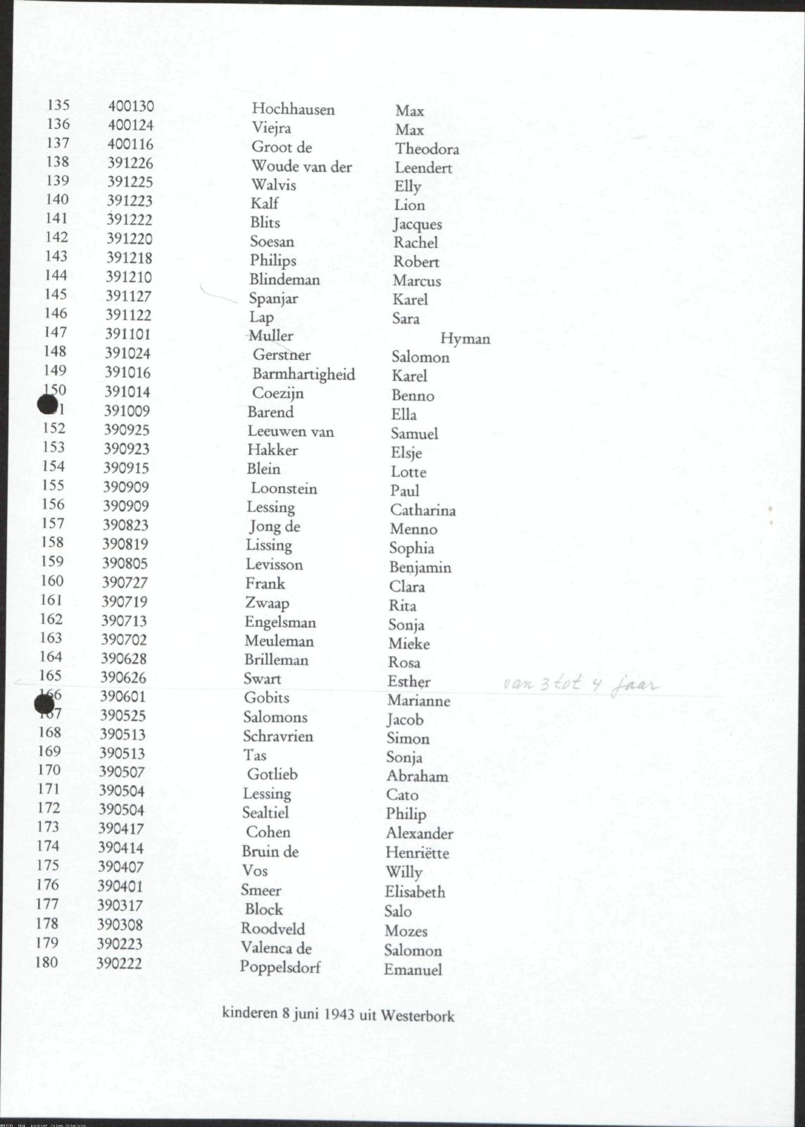 NIOD 804, inventory 60, page 120.
