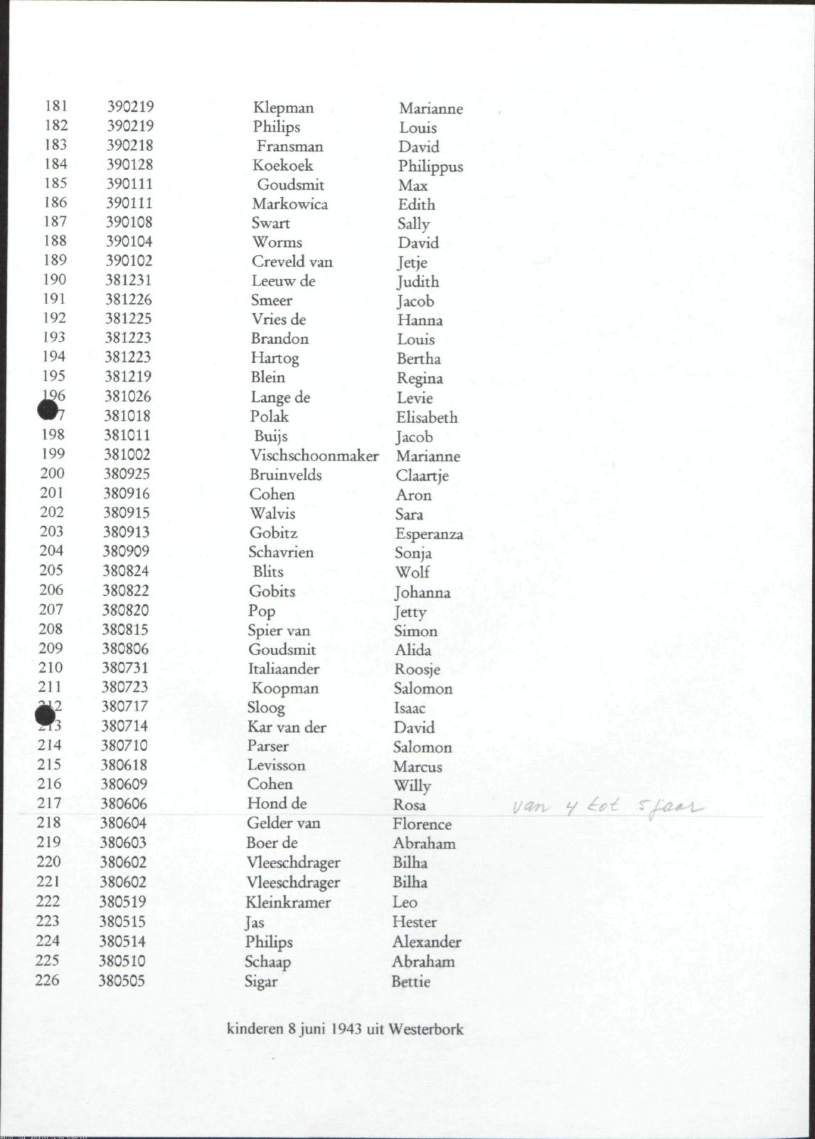 NIOD 804, inventory 60, page 121.