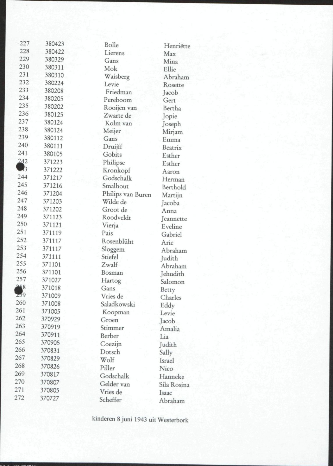 NIOD 804, inventory 60, page 122.