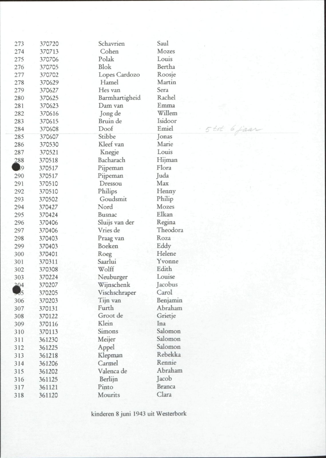 NIOD 804, inventory 60, page 123.