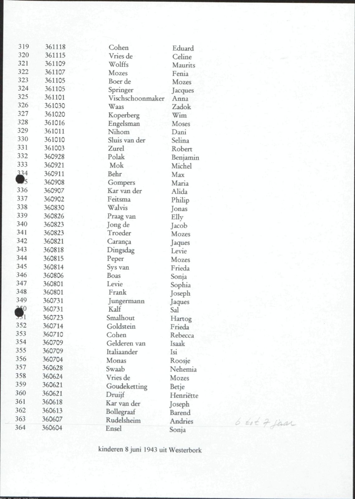 NIOD 804, inventory 60, page 124.