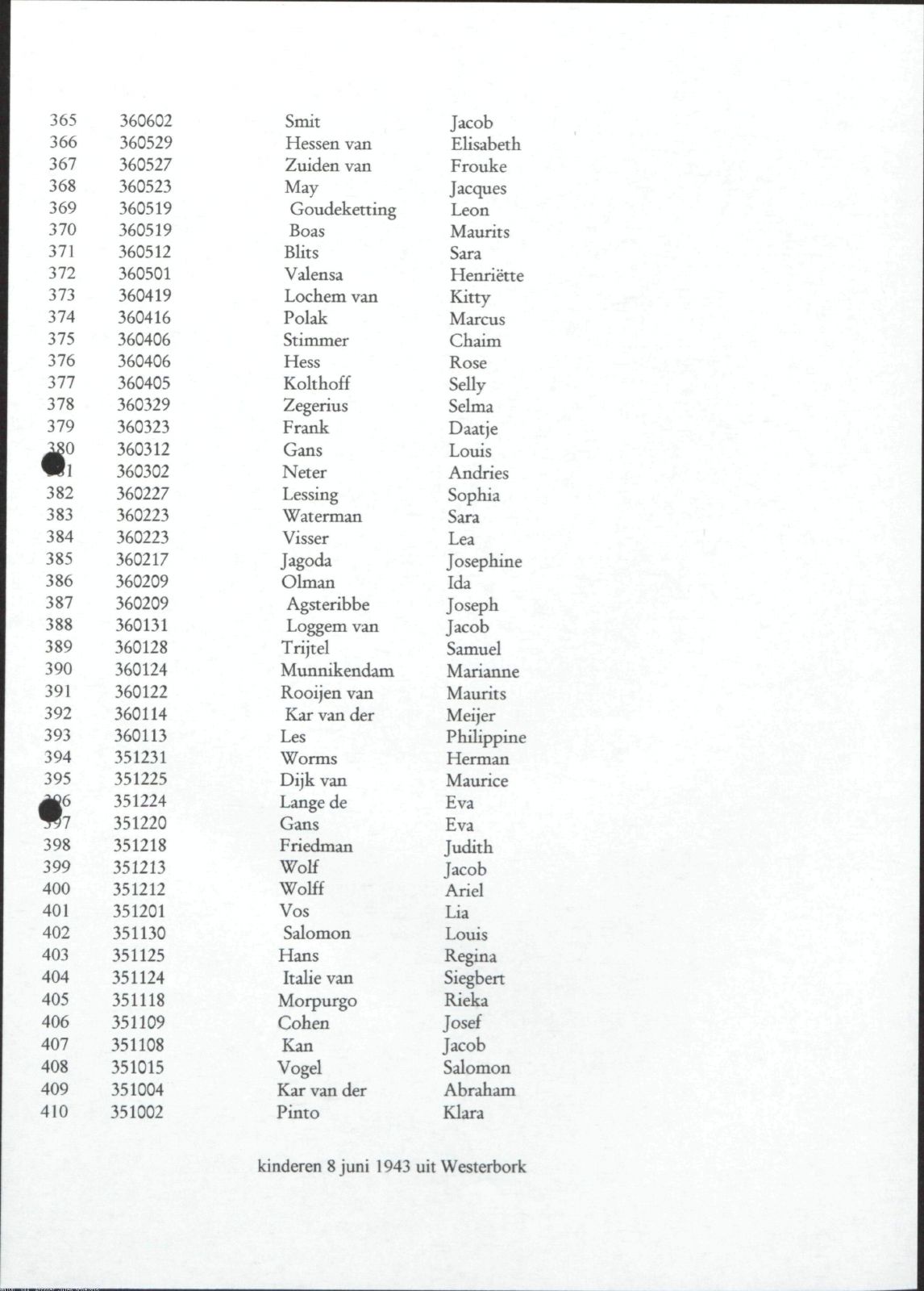 NIOD 804, inventory 60, page 125.
