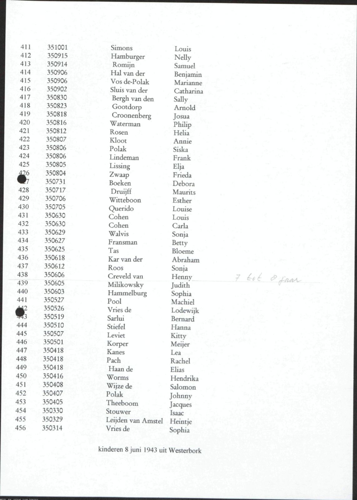 NIOD 804, inventory 60, page 126.
