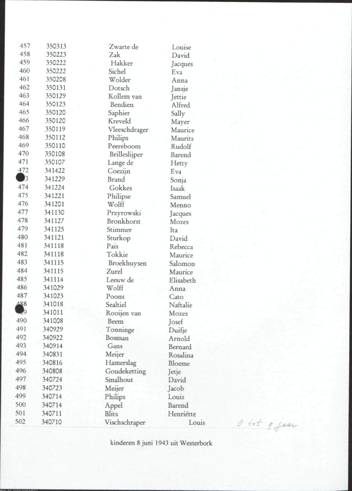 NIOD 804, inventory 60, page 127.
