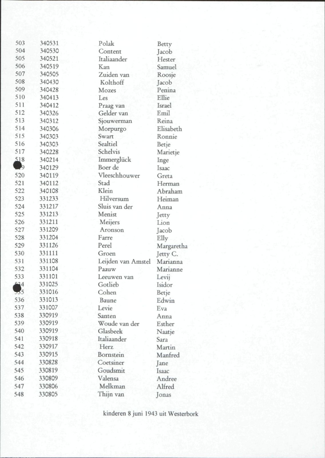 NIOD 804, inventory 60, page 128.