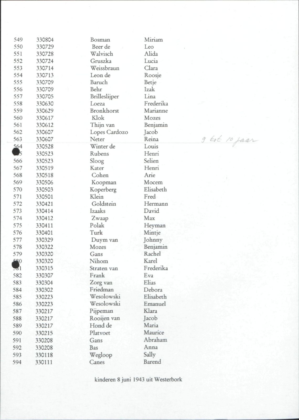 NIOD 804, inventory 60, page 129.